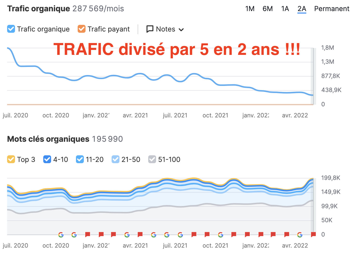 trafic-baisse