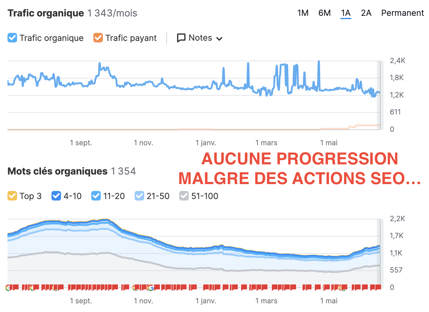 trafic-stagne